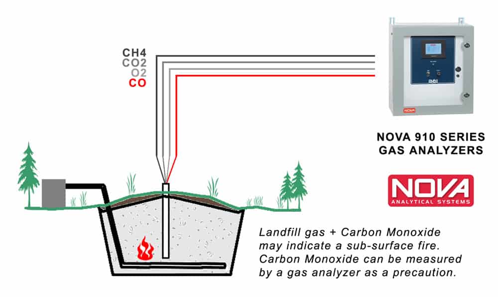 Gas analyzer diagram